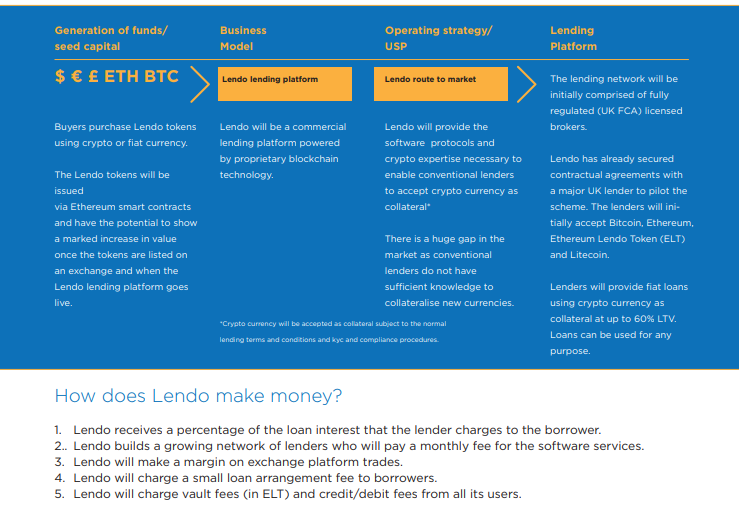 Business Model