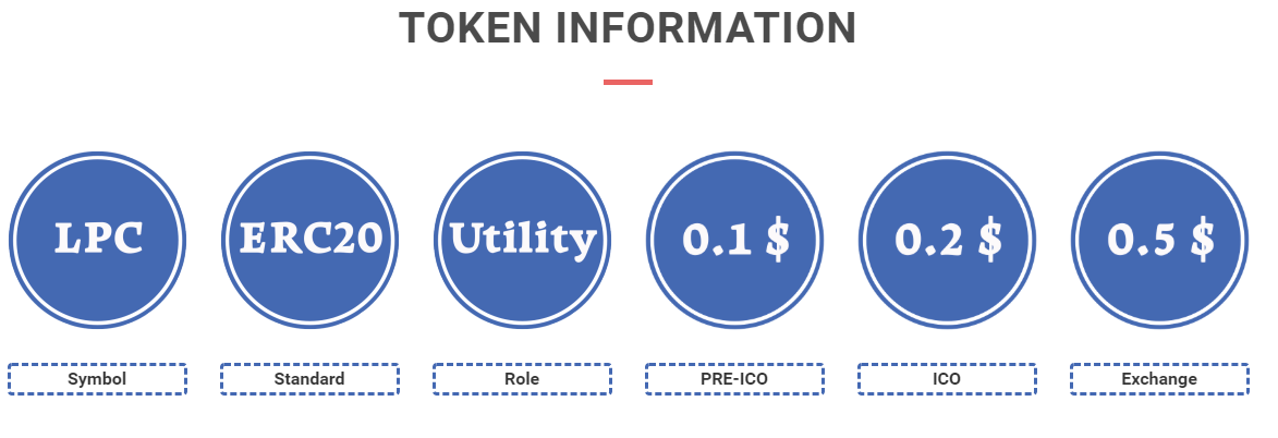 Info token