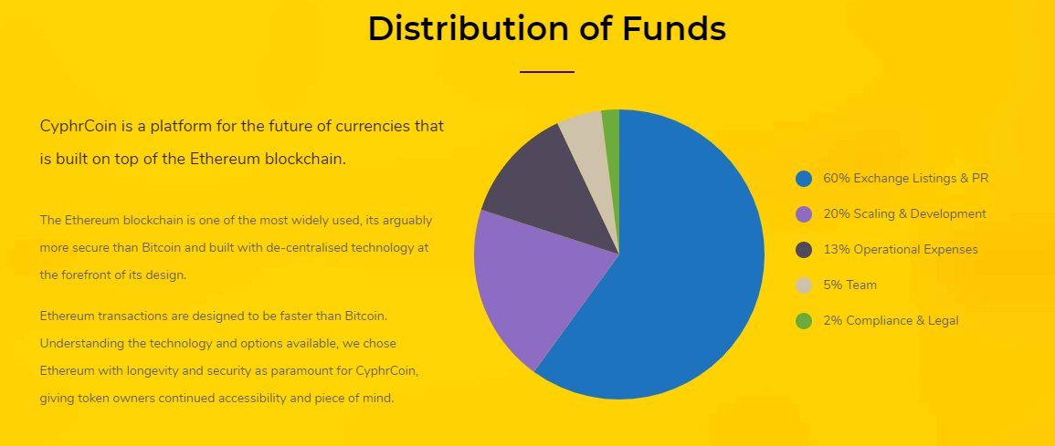 Token owner