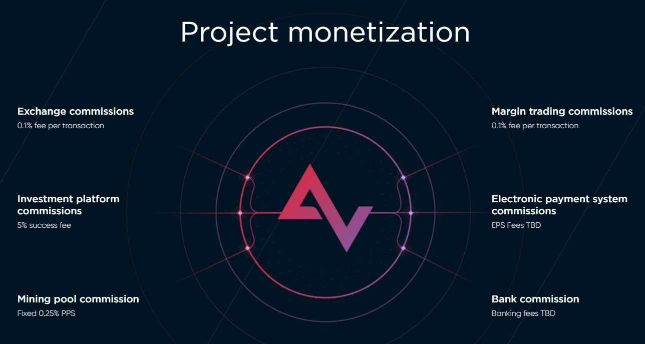 Azbit (AZ) IEO Rating, Reviews and Details | ICOholder