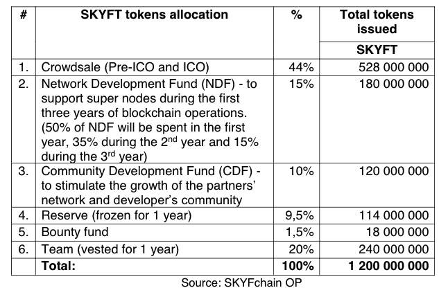 SKYFchain Website