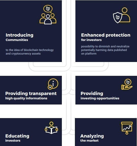 UTL Role of Founding members