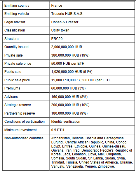 Tresorio info token