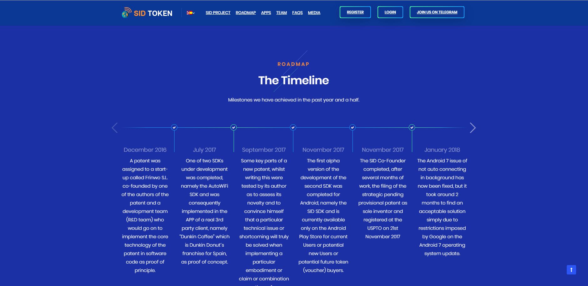 SID Token - roadmap