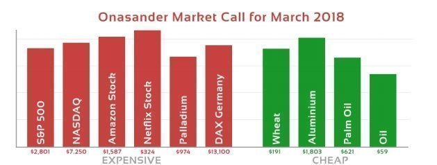 Onasander Market call