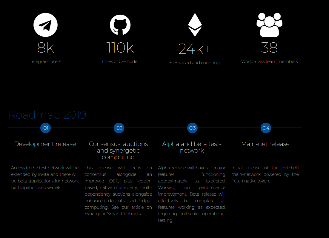Fetch.AI roadmap