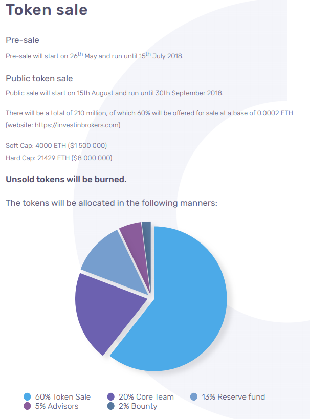 Token Sale