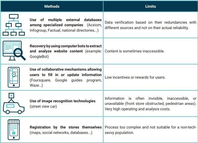 Dataeum methods