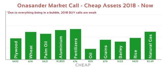 Onasander Cheap assets now