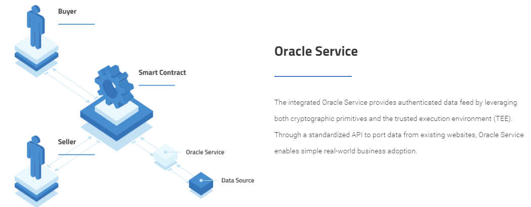 Oracle Service
