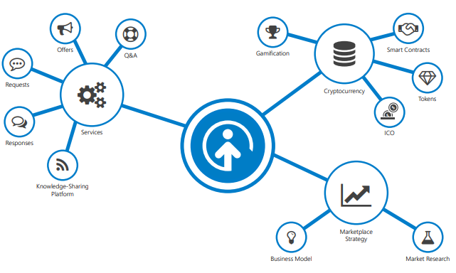 Opporty Overview