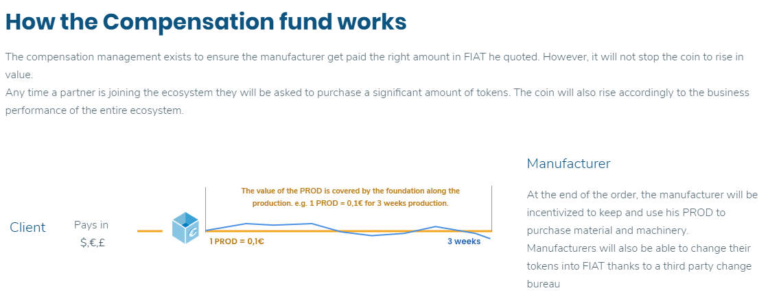 How the Compensation Fund Works