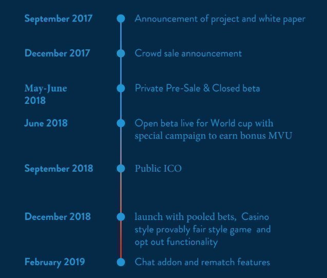 MEvU Road Map