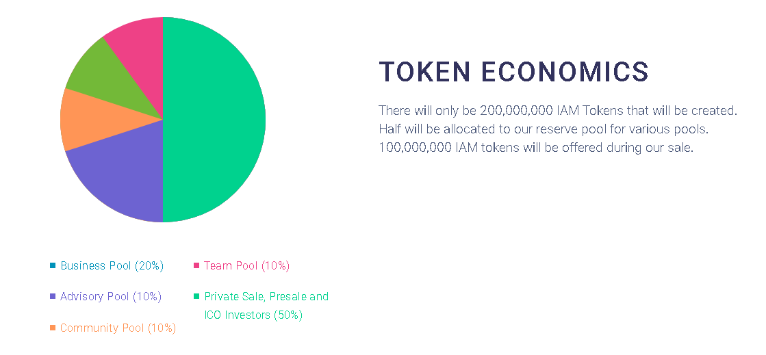 IAME Identity Token 