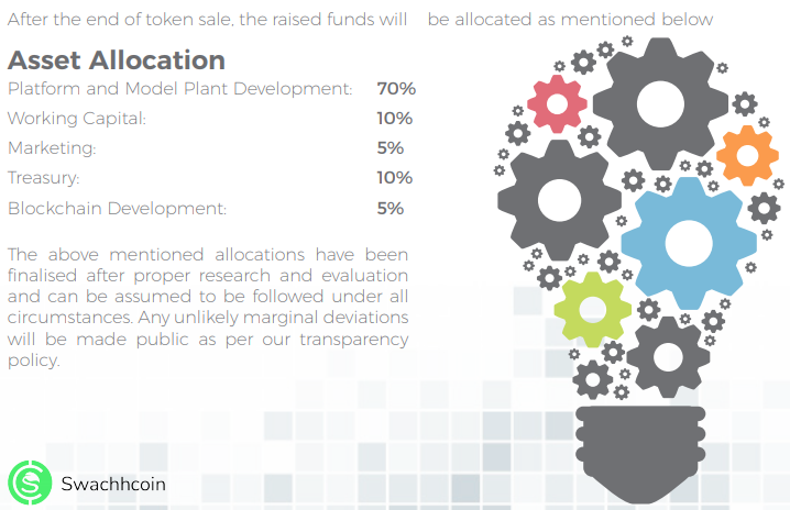 Asset Allocation