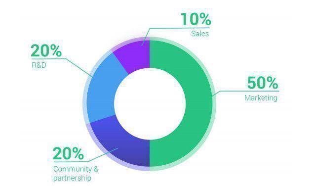 Triggmine Funds Using