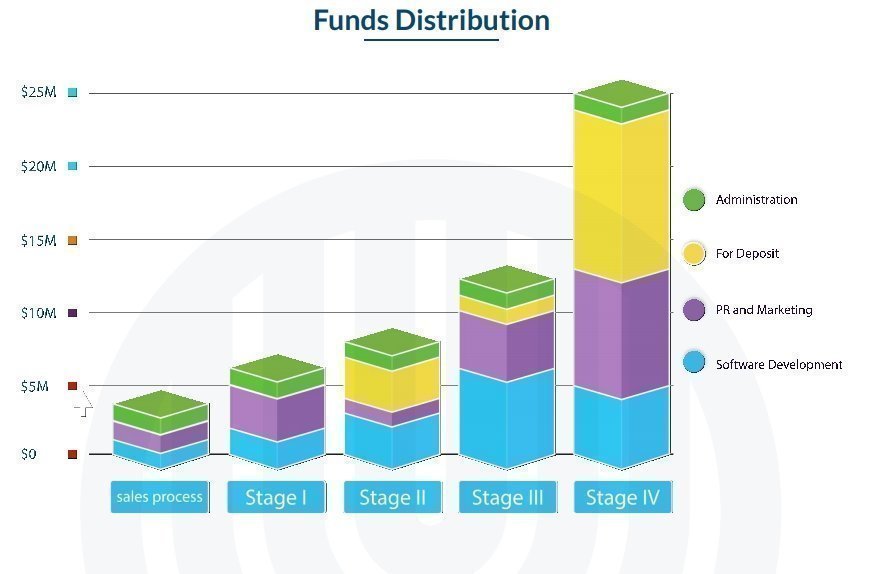 BXM Use of Funds