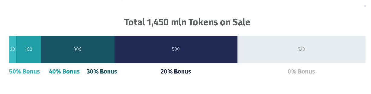 ARROUND Bonus