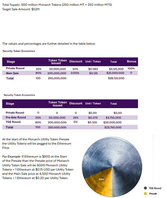Token 250. Token 250