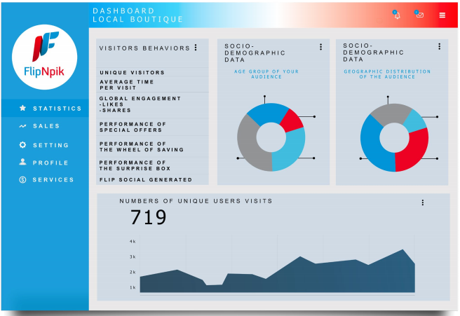 An Example of a Potential Dashboard