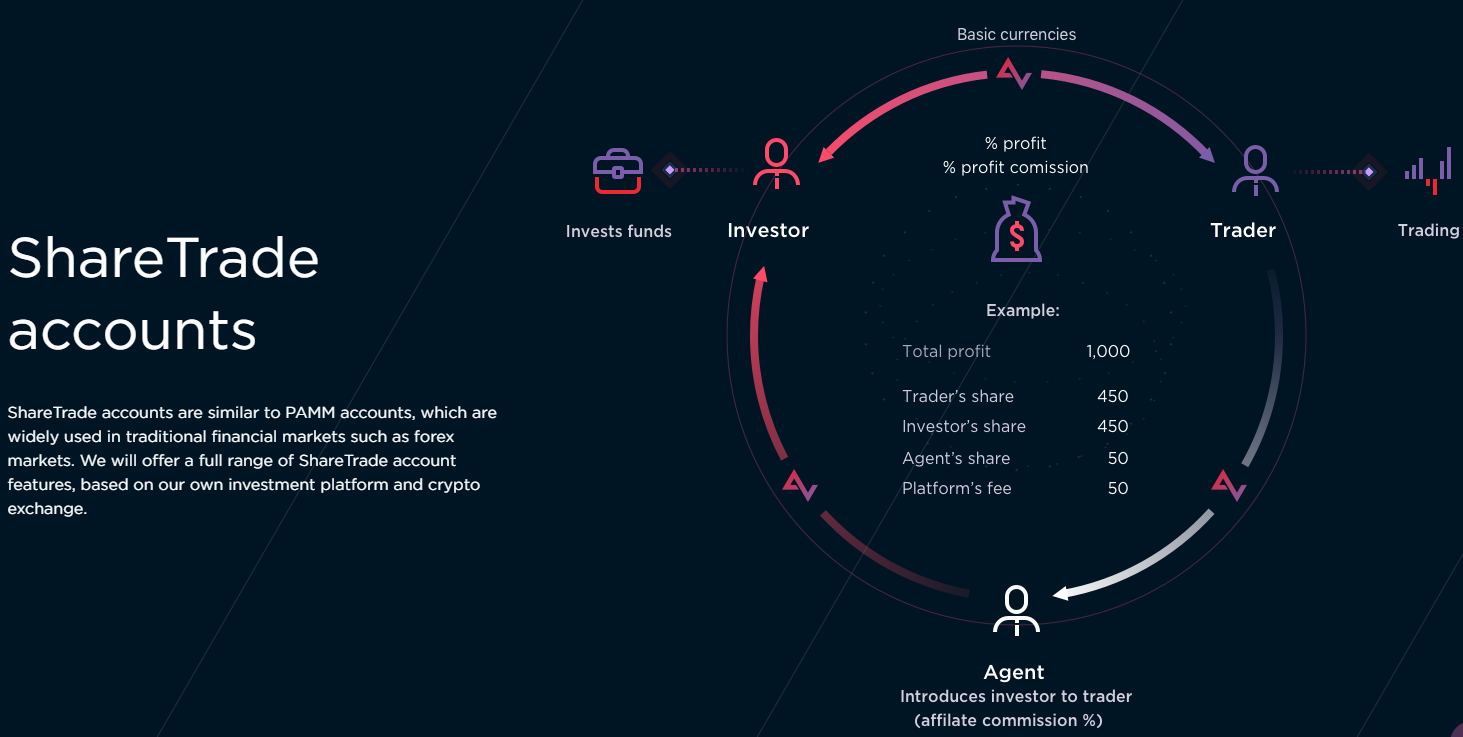 Azbit (AZ) IEO Rating, Reviews and Details | ICOholder
