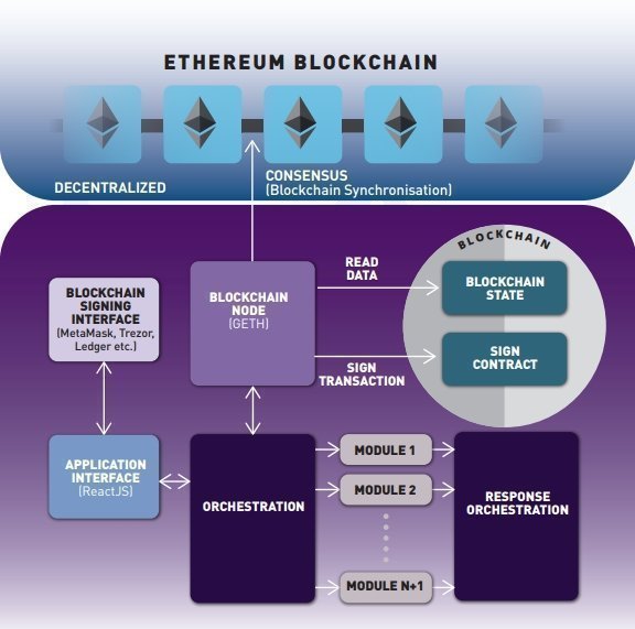 Karma Blockchain