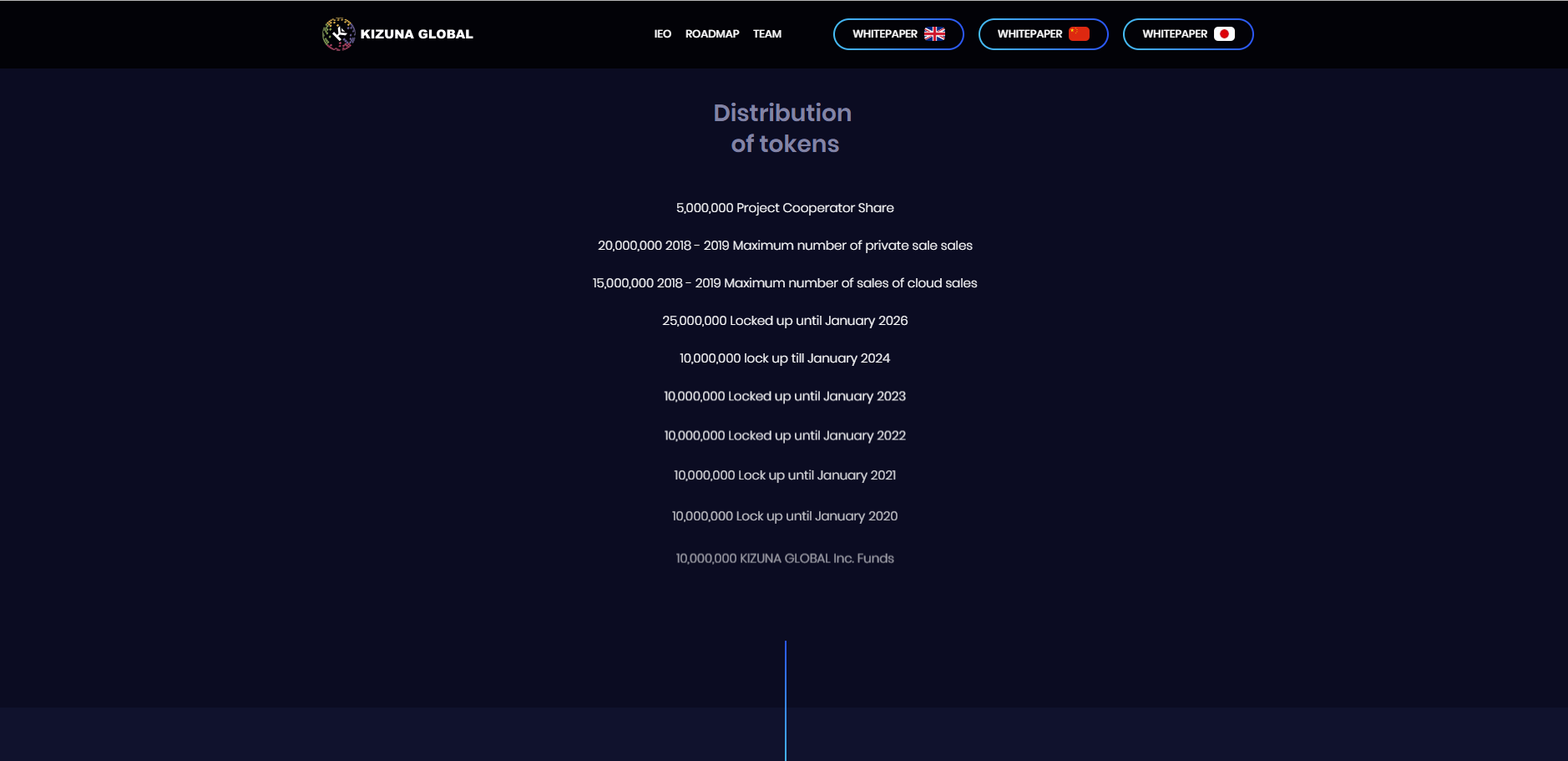 Kizuna Global Token token plan