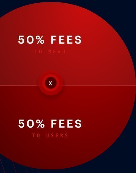 MEvU Rewarding System