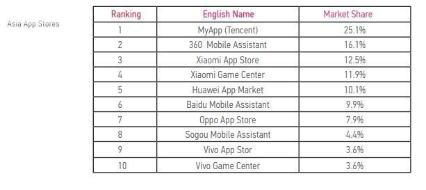 BGX Asia App stores