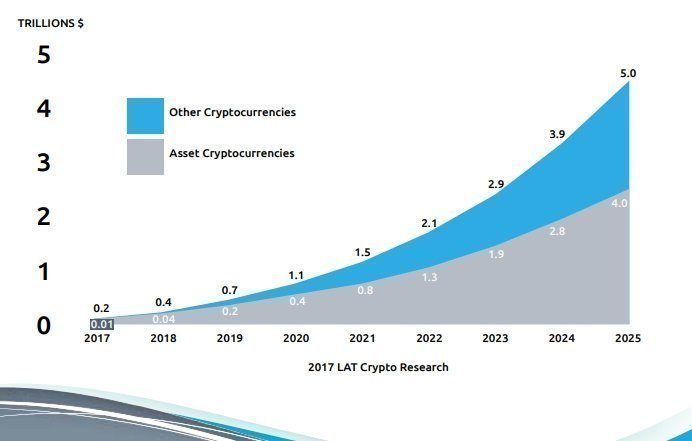 Digits Prediction