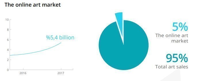 APT Online Art Market