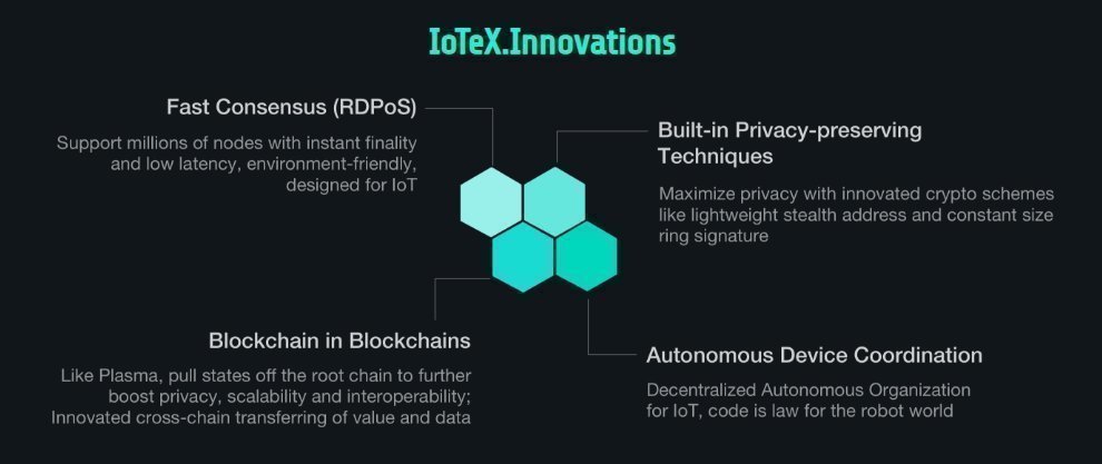 IOTX Innovations