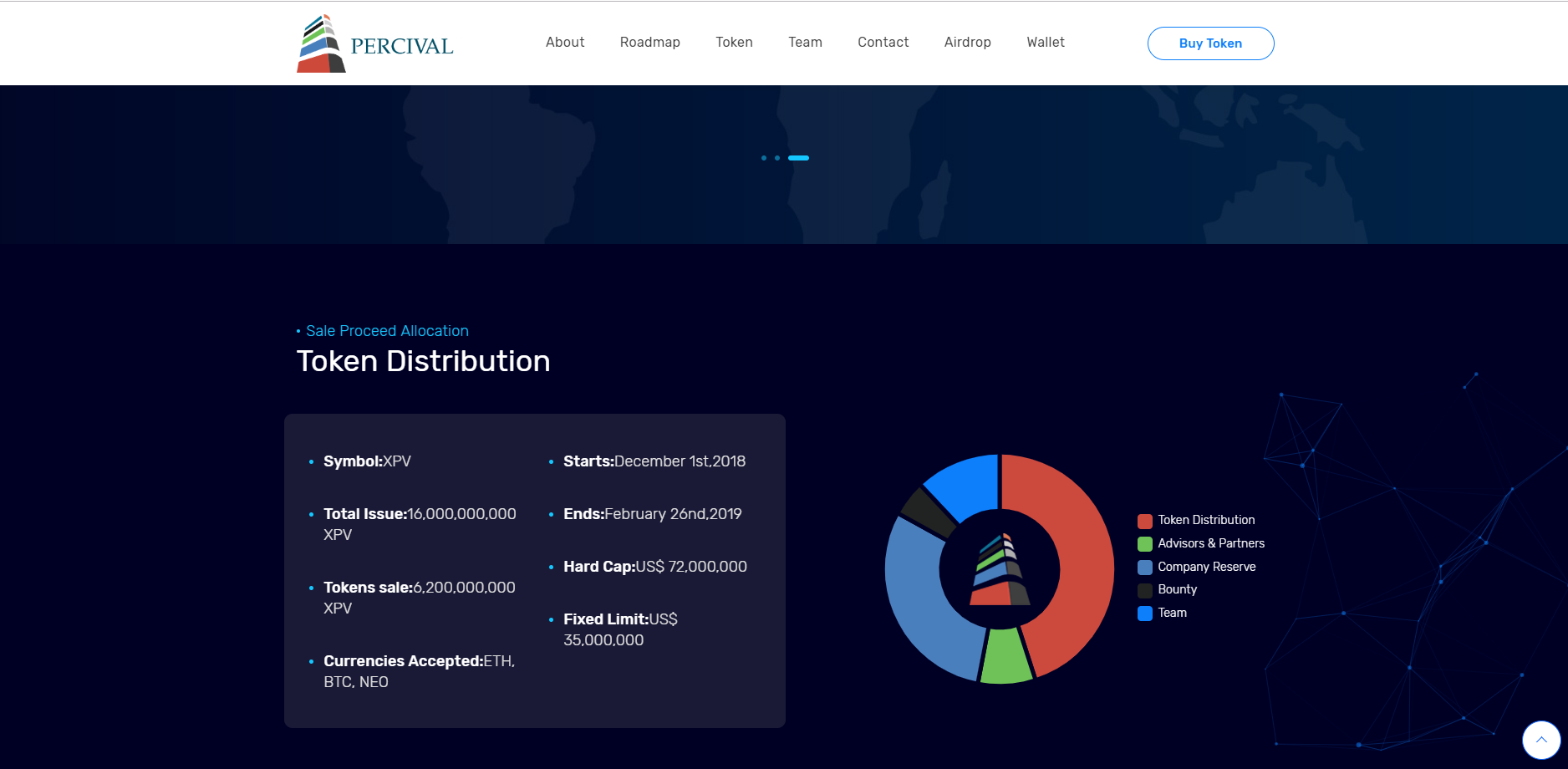 Percival Token Distribution
