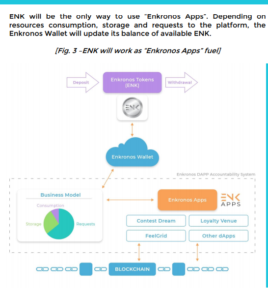 Tokenomics