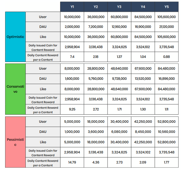 Foresting Compensation and platform expansion table