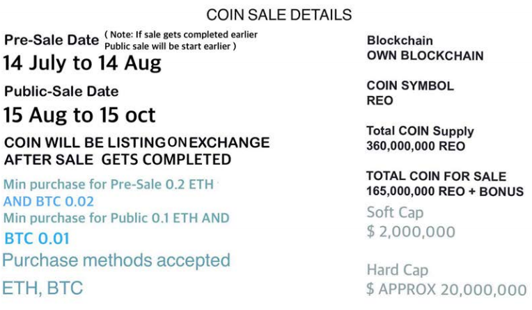 Coin Sale Details