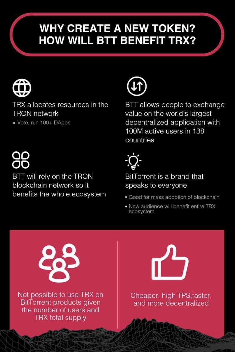 How will btt benefit trx
