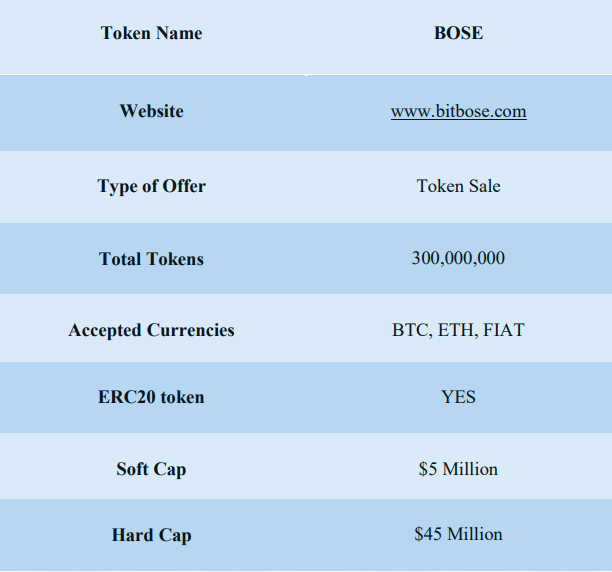Tokenomics Summary