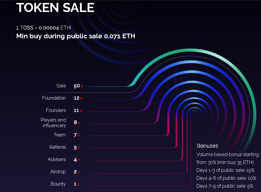 POT Token Sale