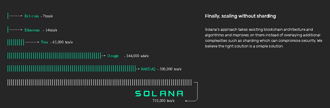 Solana python