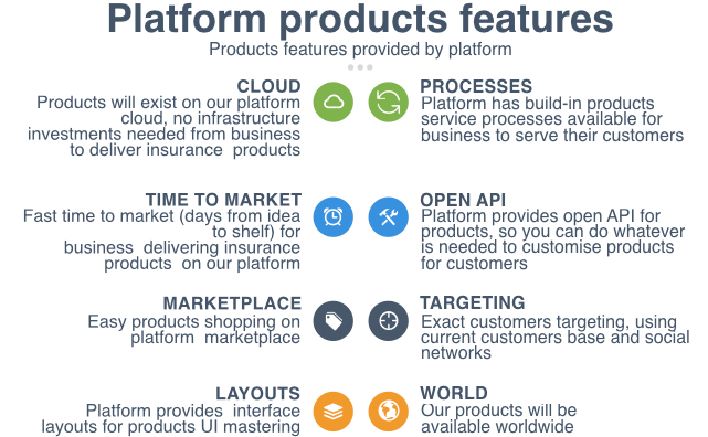 Platform Products Features