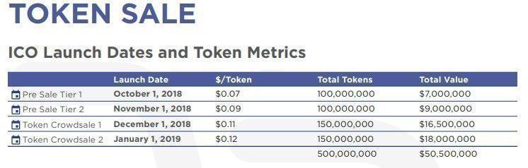 Buying Token Sale