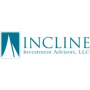 Incline Investment Management