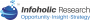 Infoholic Research