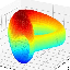 RENBTCCURVE