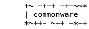 Commonware