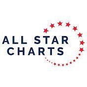 All Star Charts | ICOholder