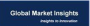 Global Market Insights, Inc.